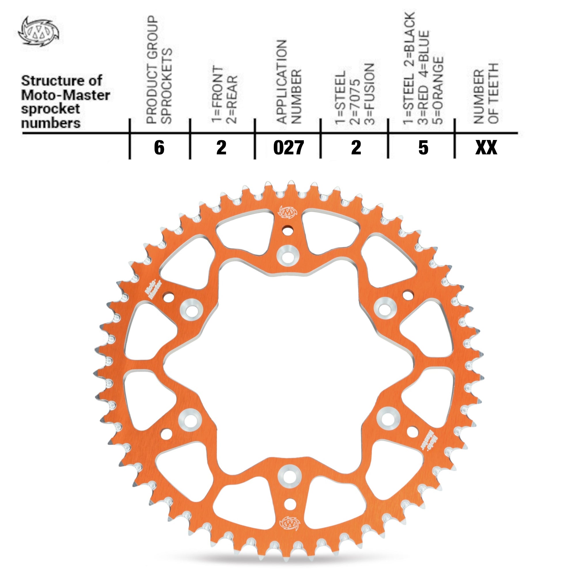 Moto-Master Alu Kettenrad 420 Orange KTM / Husqvarna / GASGAS 65 5-Loch
